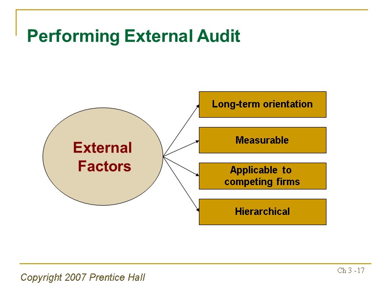 Copyright 2007 Prentice Hall Ch 3 -17 Performing External Audit External  Factors Measurable